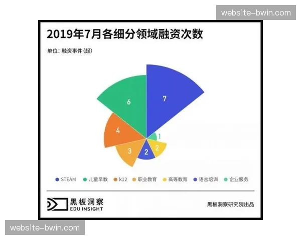 教育平台资源互通 开发体育互动教学新课程