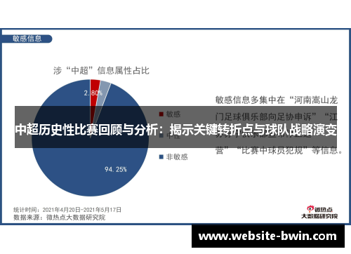 中超历史性比赛回顾与分析：揭示关键转折点与球队战略演变