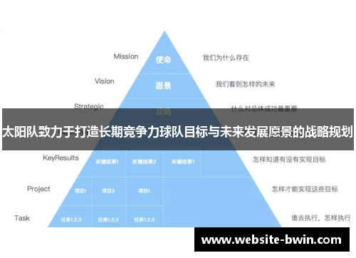 太阳队致力于打造长期竞争力球队目标与未来发展愿景的战略规划