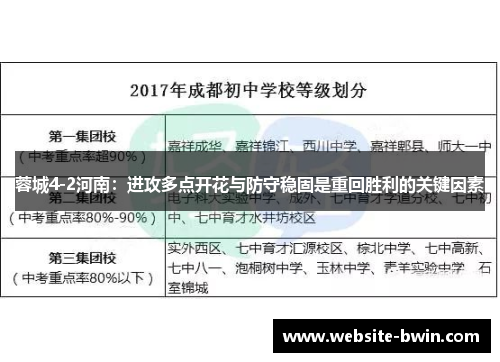 蓉城4-2河南：进攻多点开花与防守稳固是重回胜利的关键因素