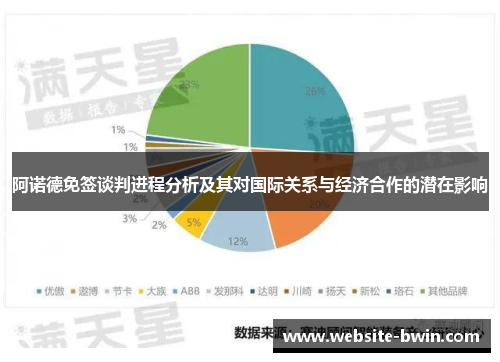 阿诺德免签谈判进程分析及其对国际关系与经济合作的潜在影响