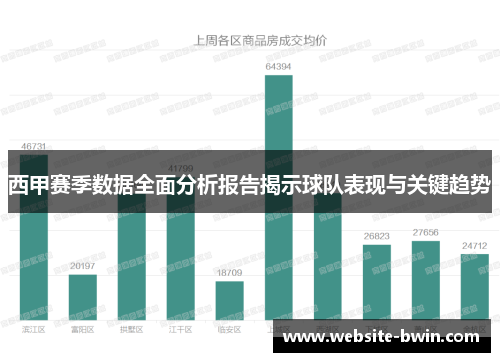 西甲赛季数据全面分析报告揭示球队表现与关键趋势 西甲赛季数据全面分析报告揭示球队表现与关键趋势